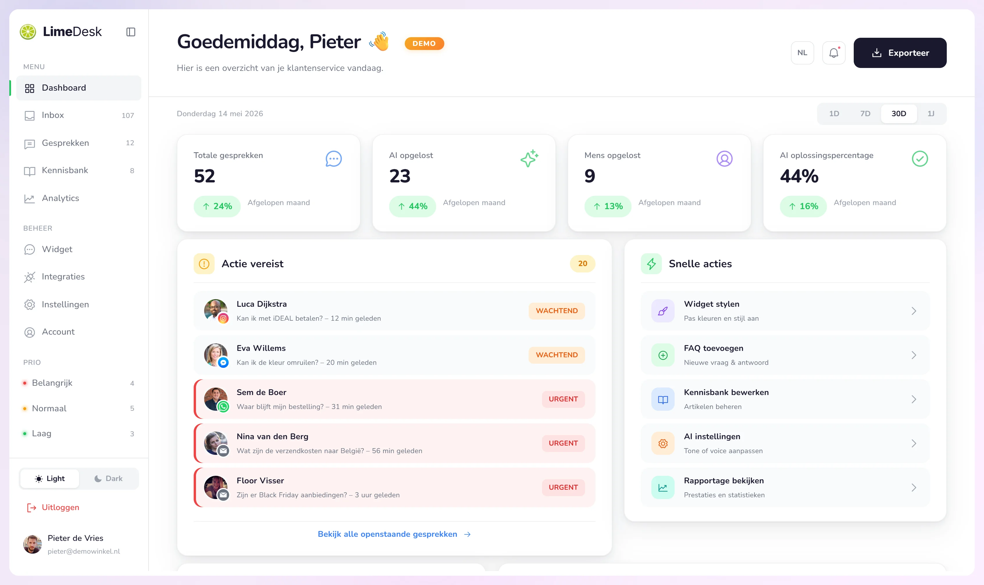 Dashboard — Overzicht