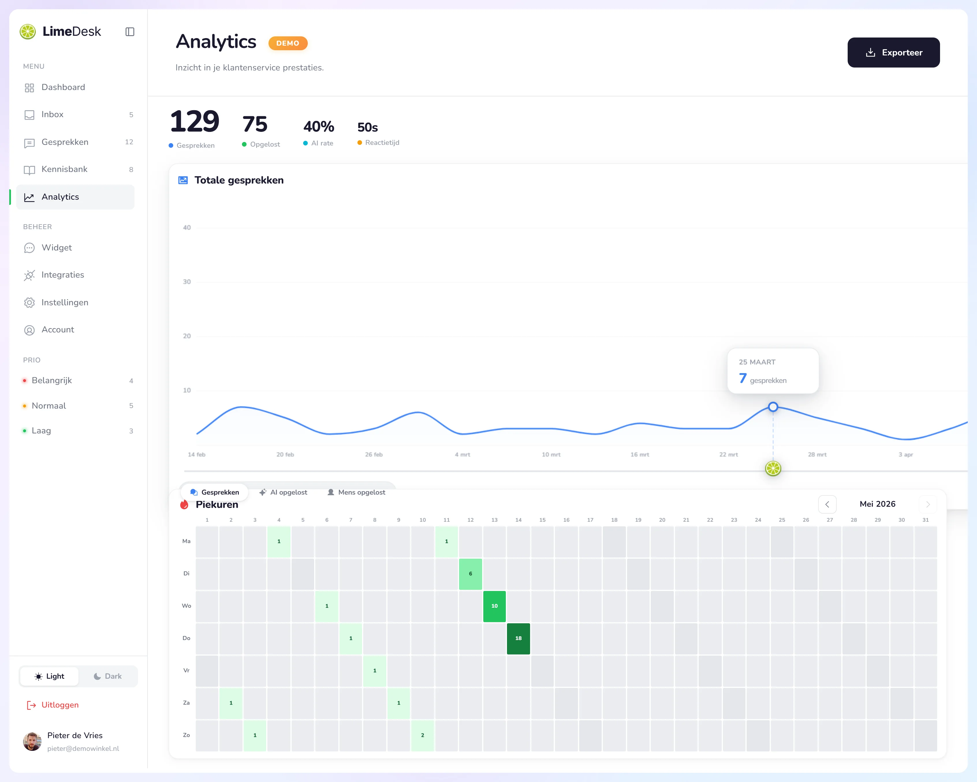 Dashboard — Analytics